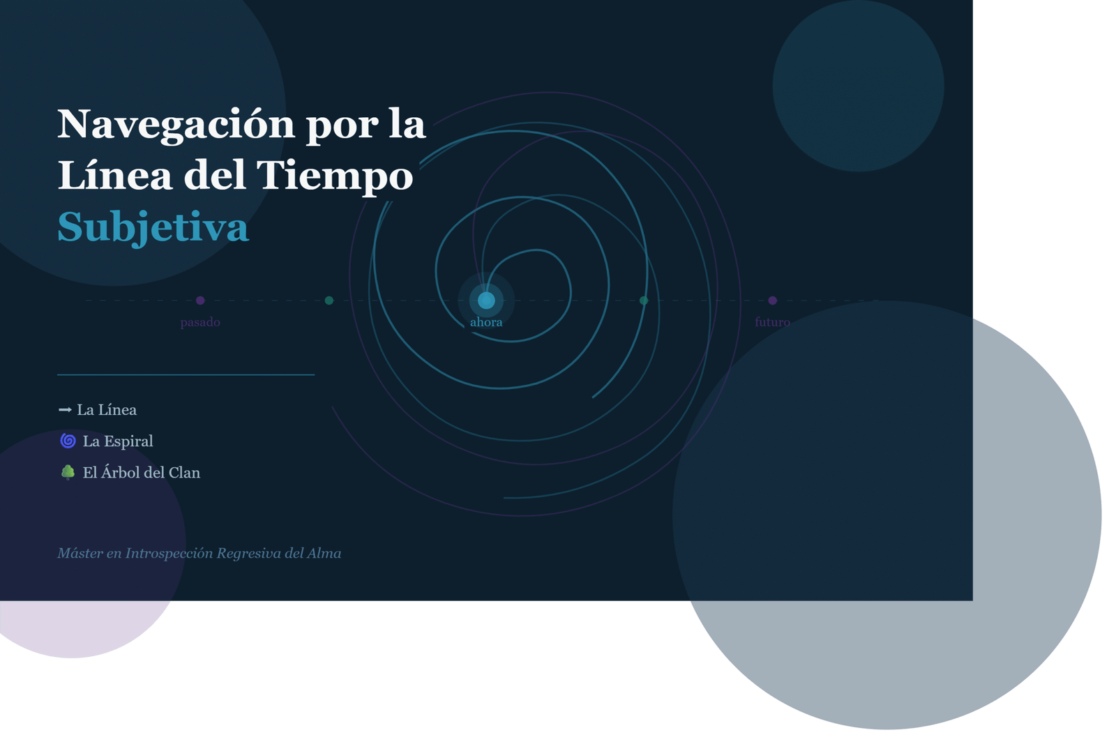 Linea de Tiempo del Alma –